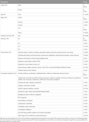 Literature review of the clinical features of sulfasalazine-induced drug reaction with eosinophilia and systemic symptoms/drug-induced hypersensitivity syndrome (DRESS/DIHS)